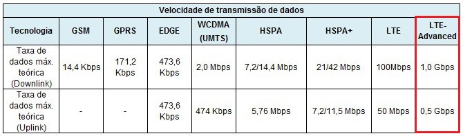 4g1